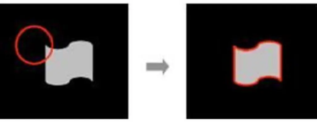 Figure II- 8 :Contour actif 