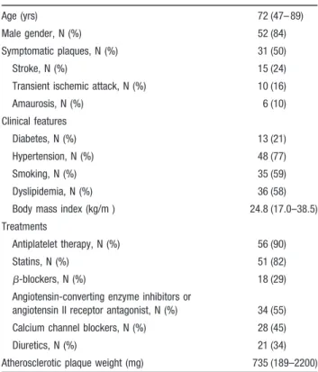 Table 1. Patients Baseline Characteristics (n!62)