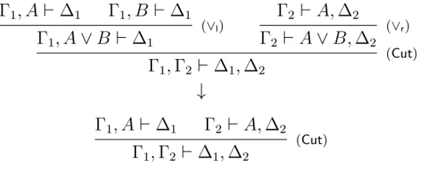 Figure 1.2: The (∨ l ) − (∧ r ) cut-elimination rule
