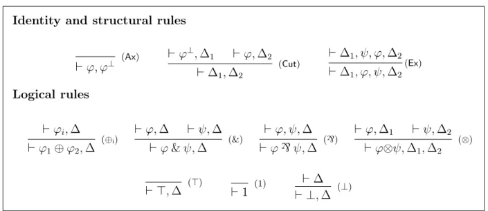 Figure 1.5: Inference rules for MALL.
