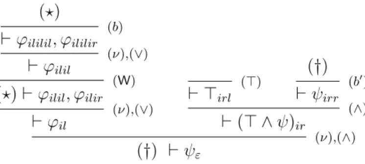Figure 2.7: Example of a circular pre-proof