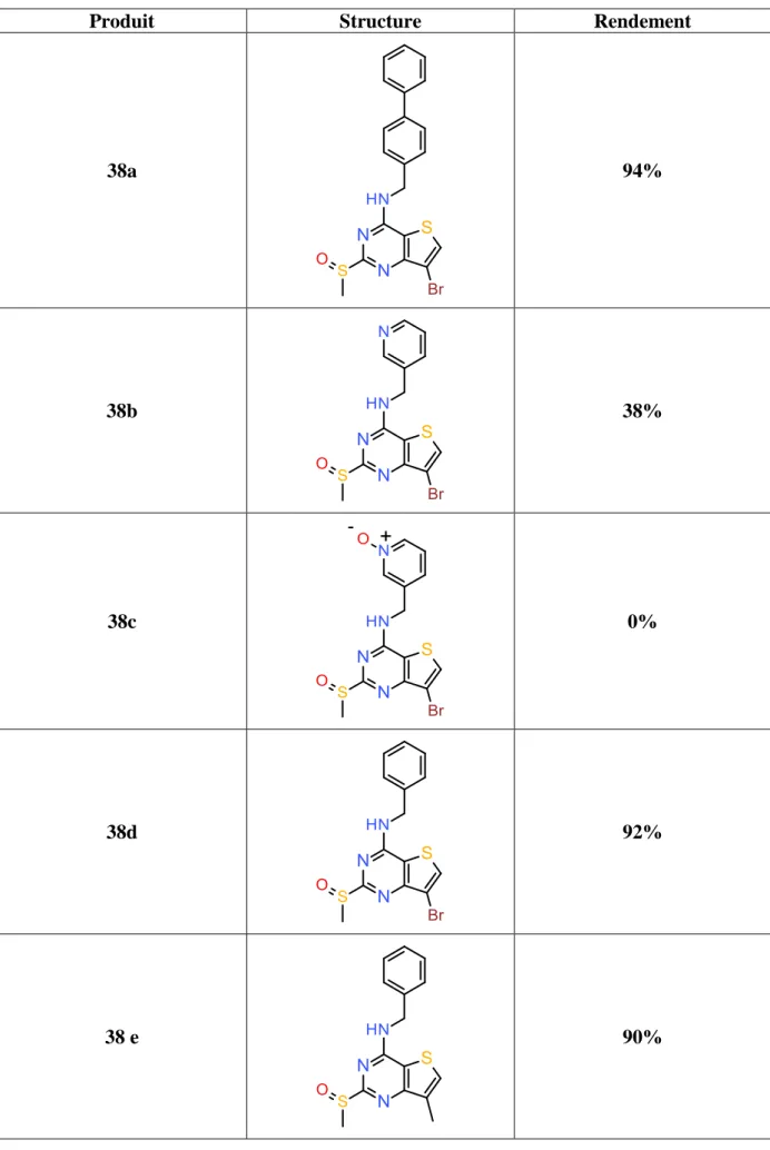 Tableau 13 : Produits 38 obtenus par oxydation des produits 31 par le mCPBA 