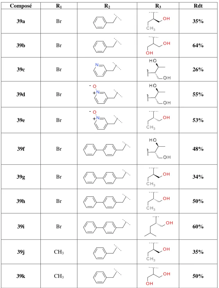 Tableau 14 : Obtention des produits finaux 39  Composé  R 1  R 2  R 3  Rdt  39a  Br  35%  39b  Br 64%  39c  Br  26%  39d  Br  + -55%  39e  Br  + -53%  39f  Br  48%  39g  Br  34%  39h  Br  50%  39i  Br  60%  39j  CH 3 35%  39k  CH 3 50% 