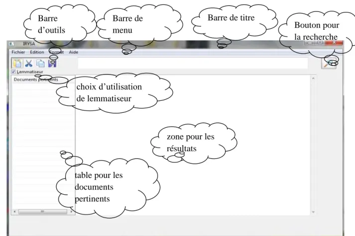 Figure 17 : l’interface graphique de système IRYSA zone pour les 