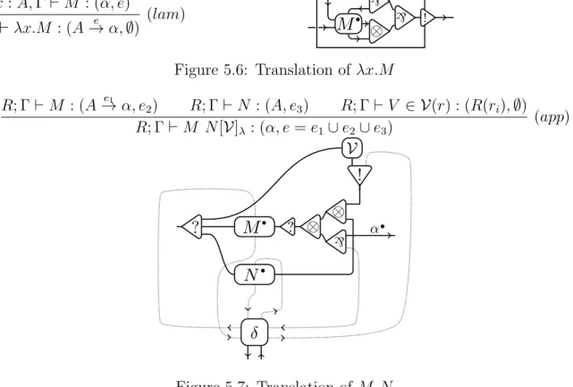 Figure 5.8: Translation of parallel