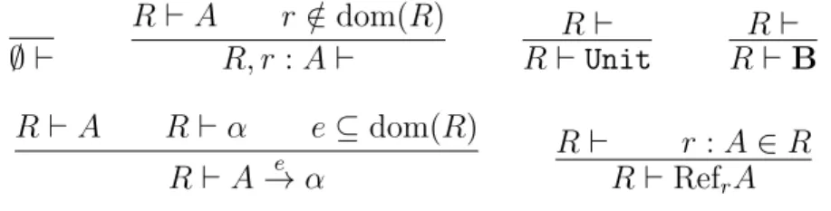 Figure 4.1: Stratification of the type system