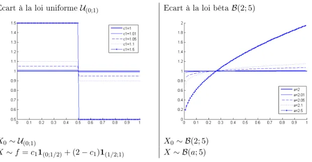 Figure 1.8  Exemples de densités relatives r
