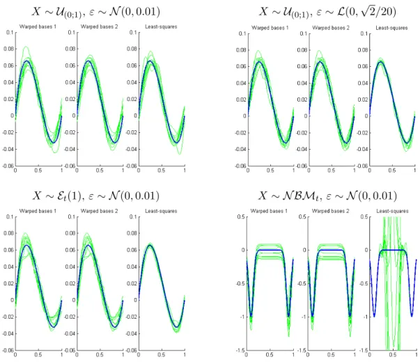 Figure 3.1: Plots of 20 estimators ˜s F ˆ
