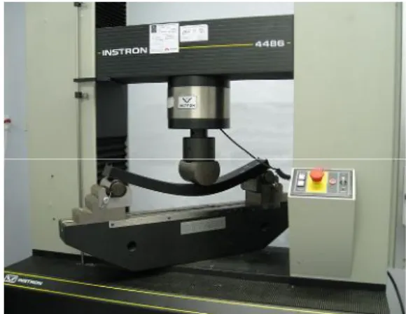 Figure II.5 : Machine de flexion II.2.2.1 Principe d’essai de Flexion 3point :