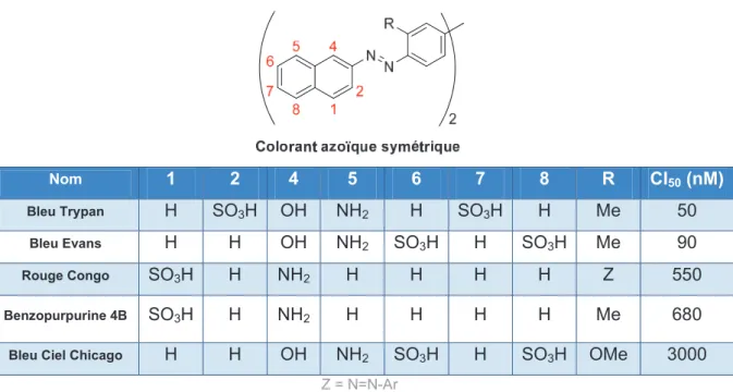 Tableau V-1 : Structures et activités des colorants azoïques symétriques d’après Thompson et al