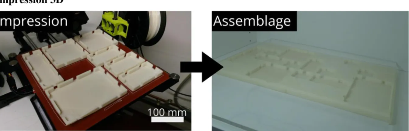 Figure 2-9  Impression 3D et  assemblage.  À gauche les modules  imprimés  sur  la  plaque de  l’imprimante, à droite l’environnement assemblé