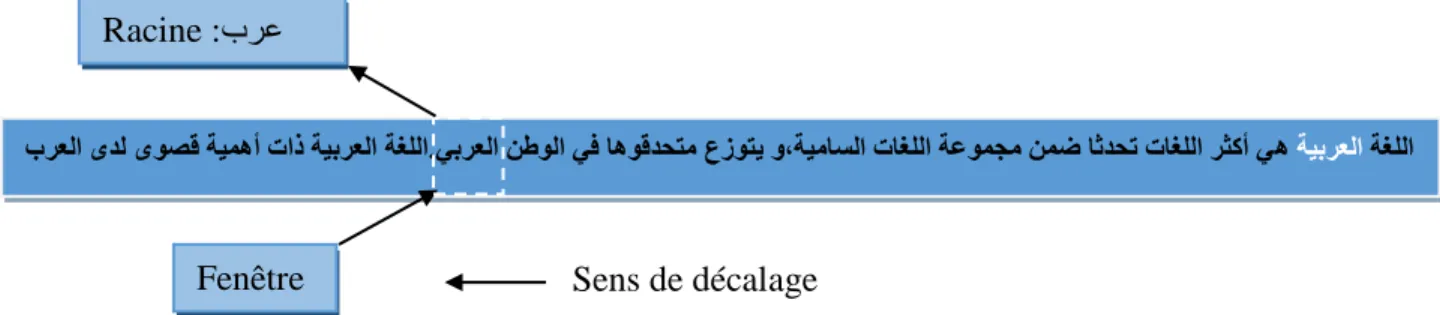 Figure 25 : La comparaison avec la liste des mots du texte  a.  Comparaison 