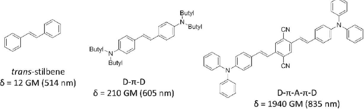 Figure 13. Quelques structures étudiées par  Marder, Perry, Webb et al. [20]. 