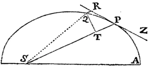 Figure 1.2 – Figure illustrant l’énoncé de la proposition vi de l’édition de 1687 des Principes Mathématiques de la Philosophie naturelle