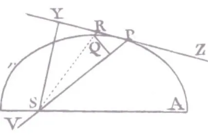 Figure 1.3 – Détermination de la force centripète