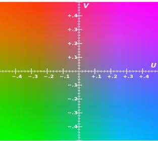 Figure 1.11: Example of U-V color plane, Y′ value = 0.5, represented within RGB color gamut