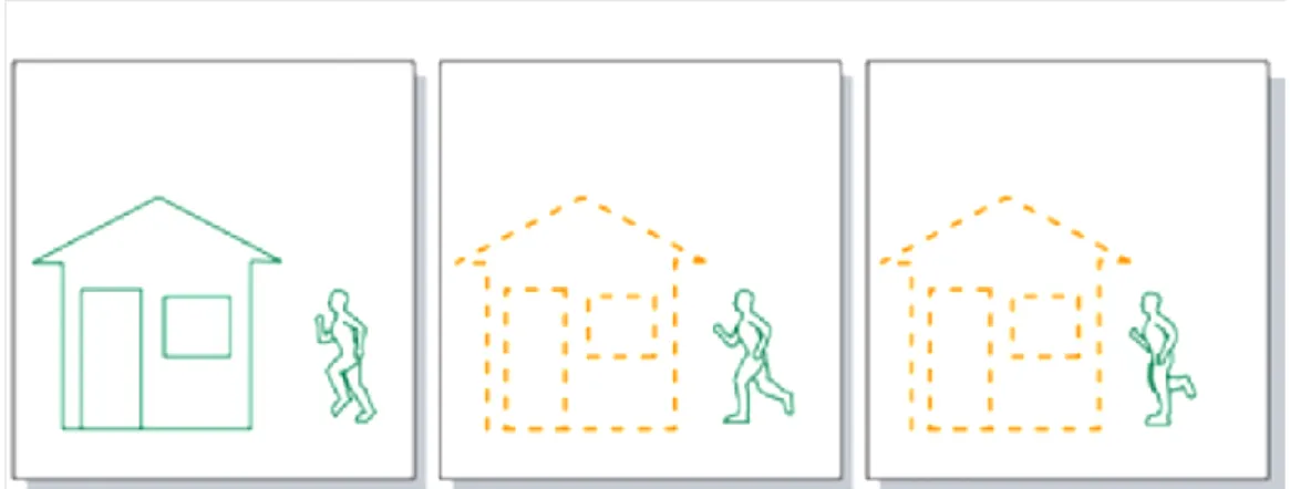 Figure 2.4: A three-picture MPEG video sequence. 