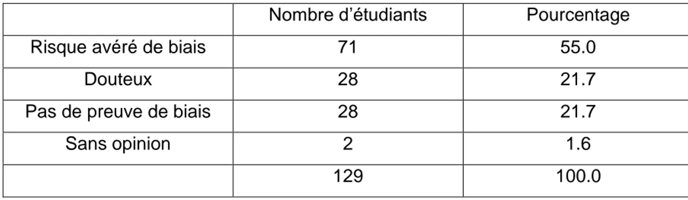 Figure 3-3 : Tableau à double entrée sur le risque de biais dans la sélection par  les étudiants des sujets de l’étude (Mainland et Herrera)  45   