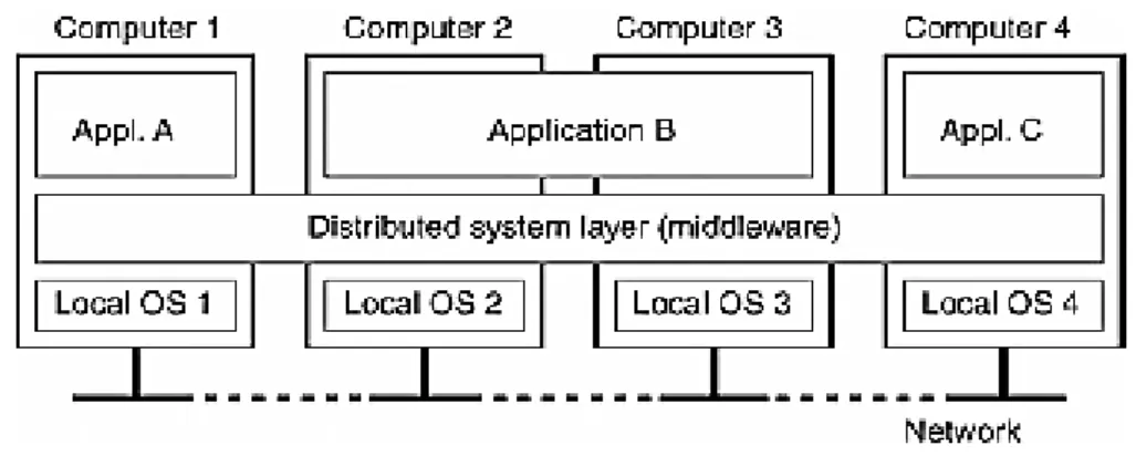 Figure 1.2: Grille systèmes informatiques 