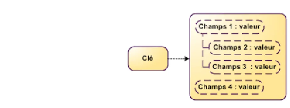 Figure 3.5: Orientée document 