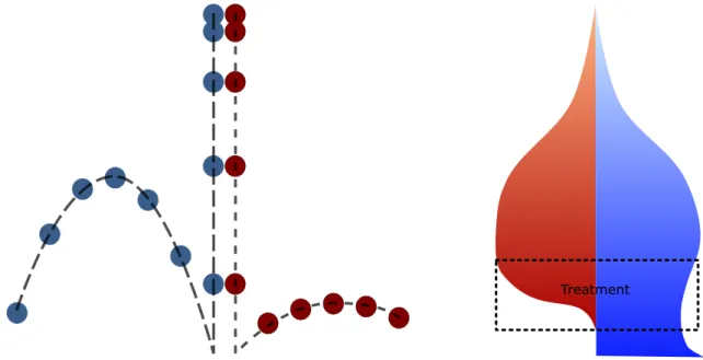 Figure 2.4: Left: Bouncing balls: two ball are simultaneously let loose. During