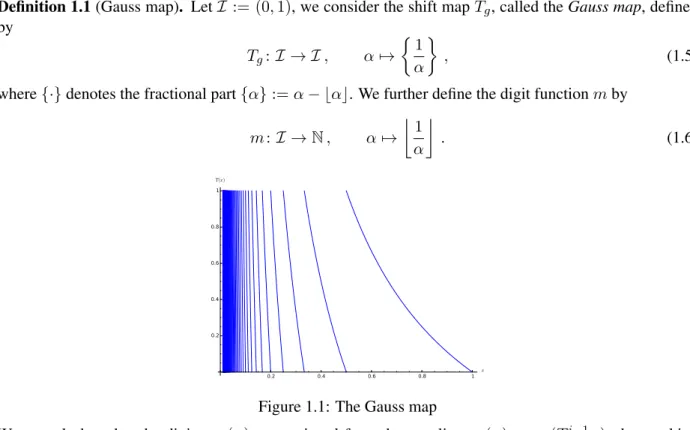 Figure 1.1: The Gauss map