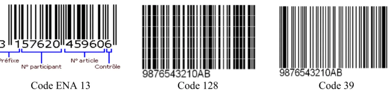 Figure 2.1 : exemple de code à barres unidimensionnels 