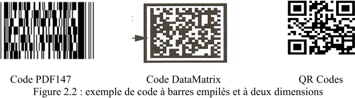 Figure 2.2 : exemple de code à barres 