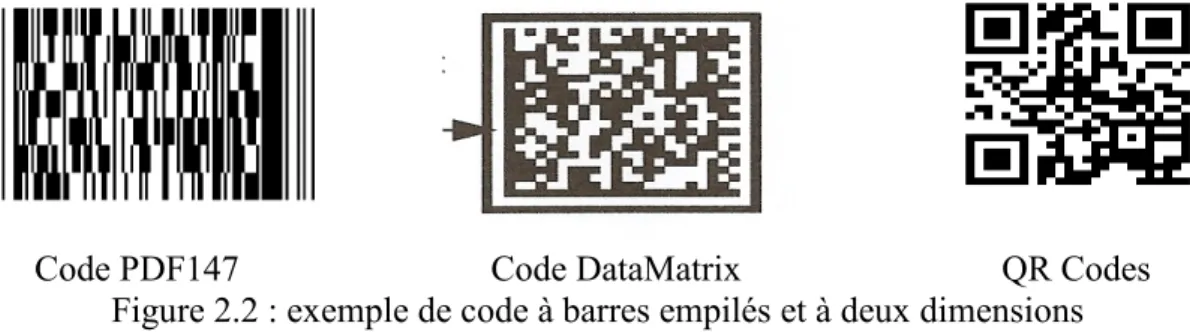 Figure 2.2 : exemple de code à barres 