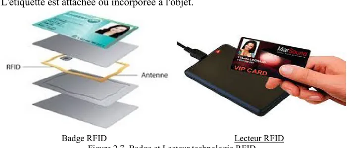 Figure 2.7  Badge et Lecteur technologie RFID  c- Fréquences : 