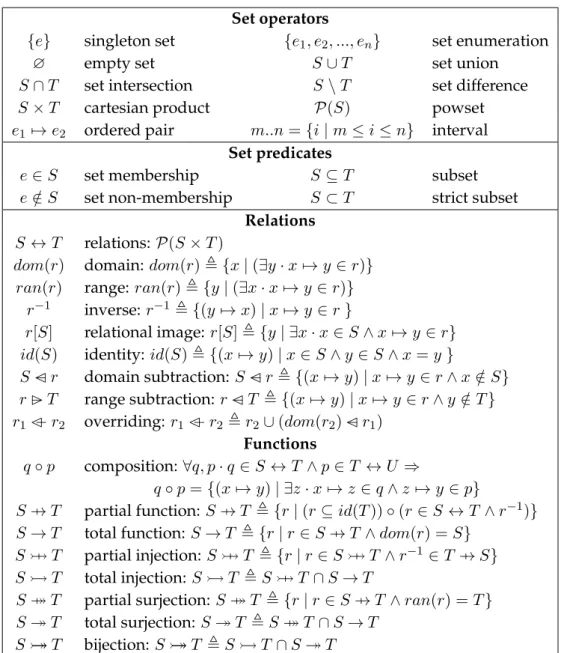 Table 3.1: Set-theoretical notations Set operators