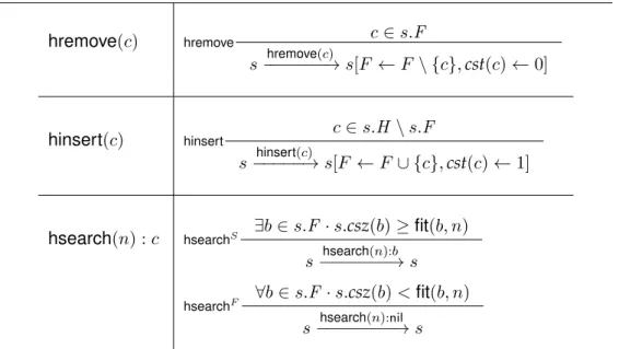 Table 4.2: Refinements of heap list operations for remove, insert, and search