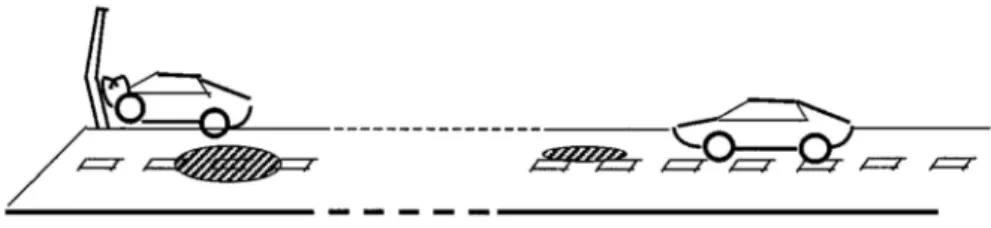 Figure 1 : Principe des études en case-crossover 