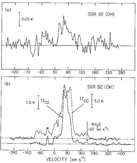 Fig. 2.7: Spectre des raies ortho (a) et para (b) de la transition 1 11 → 1 01 de NH2D