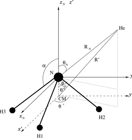 Fig. 3.2: Illustration des référentiels utilisés pour le calcul du potentiel
