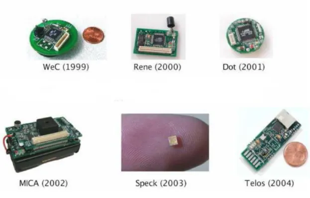 Figure 1.1 : Quelque exemple des capteurs. 