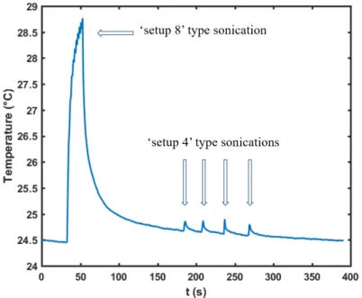 Table 2.6: Estimated and measured thermal rise in the mouse skin head