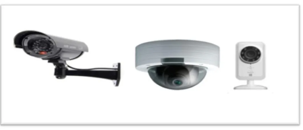 Figure 3: Représentation des cameras de la vidéosurveillance  