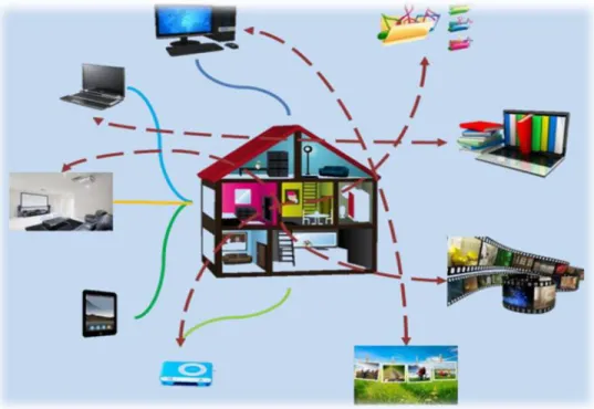 Figure 5: une image exprime la multimédia dans une maison   Edf  Linky 