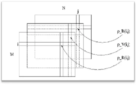 Figure  12: l’image en couleur  