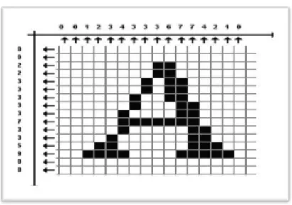 Figure  13: groupe de pixel formant la lettre A 
