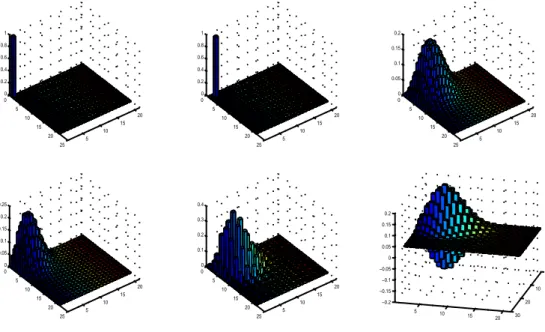Fig. 1.3 – Représentation des matrices de densité du vide (1 er en haut), de l’état nombre 1-photon (2 nd en haut), de l’état Coherent-α avec q