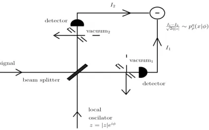 Figure 4.1: QHT mesurement scheme