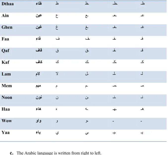Figure 1.1 shows the Arabic printed sentence: &#34;Alhoma Sali Ala Sidina Mohammed  (ﺪﻤﺤﻣ ﺎﻧﺪﯿﺳ ﻰﻠﻋ ﻢﻠﺳو ﻲﻠﺻ ﻢﮭﻠﻟا) &#34;