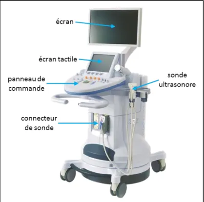 Figure 2.9 – Prototype d’échographe Aixplorer® haute fréquence développé par Supersonic Imagine  (Aix-en-Provence, France)