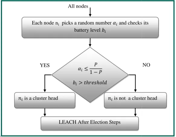 Figure 2. In the second phase Figure 2. the current one ran out of energy, 