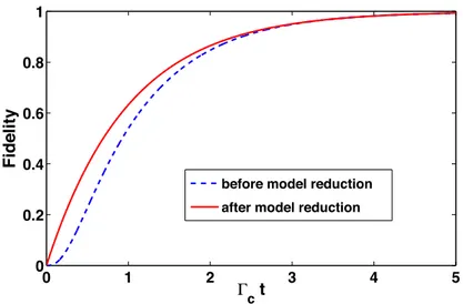 Fig. 2.3 (Color online) Autonomous QEC when the system is initialized in the corrupted