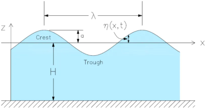 Figure 1.4: Schematic illustration of the system.