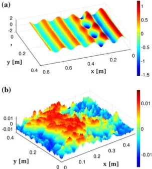 Fig. 1 Example of FTP measurements in water wave experiments: a real part of the wave field h 1 (x,y) in experiments of wave