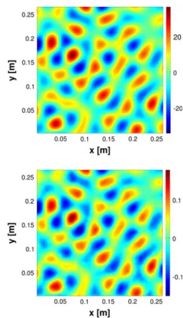 Fig. 5 Typical real value of the complex signal H (top) and corresponding real value of its laplacian with a negative sign: DH (bottom)